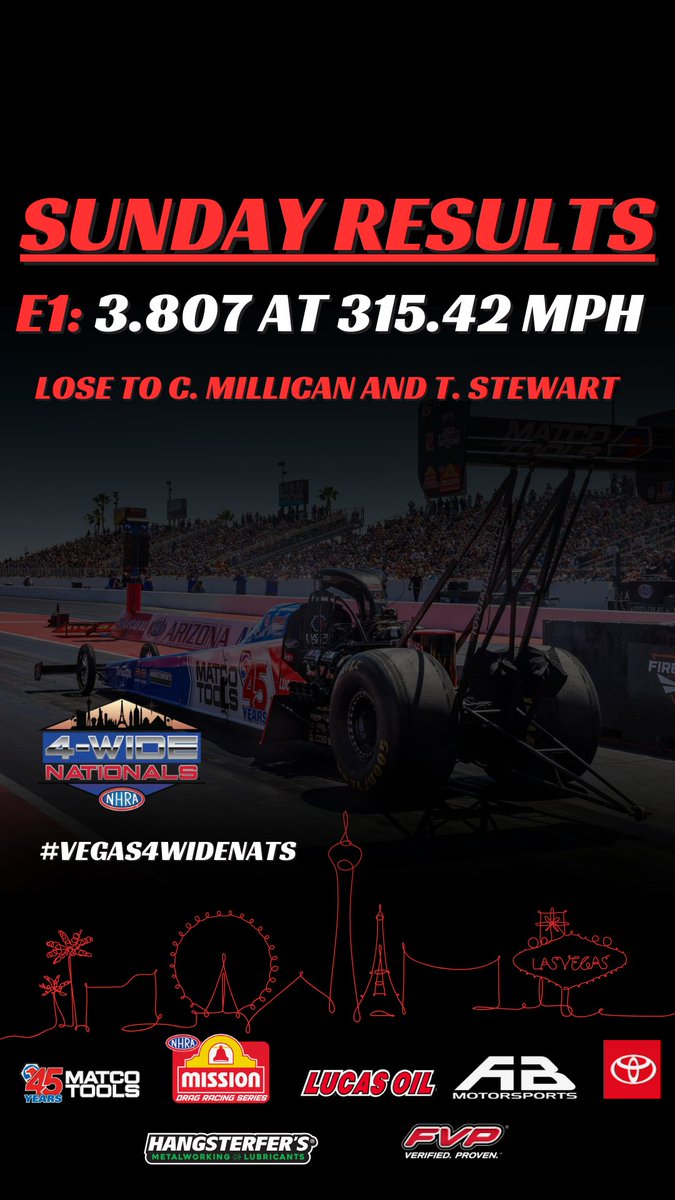 Tough first round draw and we came up short to Clay and Smoke. Our @matcotools dragster ran a 3.807 at only 315 mph. We’ll regroup for Charlotte in two weeks. #vegas4widenats #nhra @matcotools ☆ @Lucas_Oil ☆ @ToyotaRacing ☆ @Hangsterfers ☆ @FVPparts