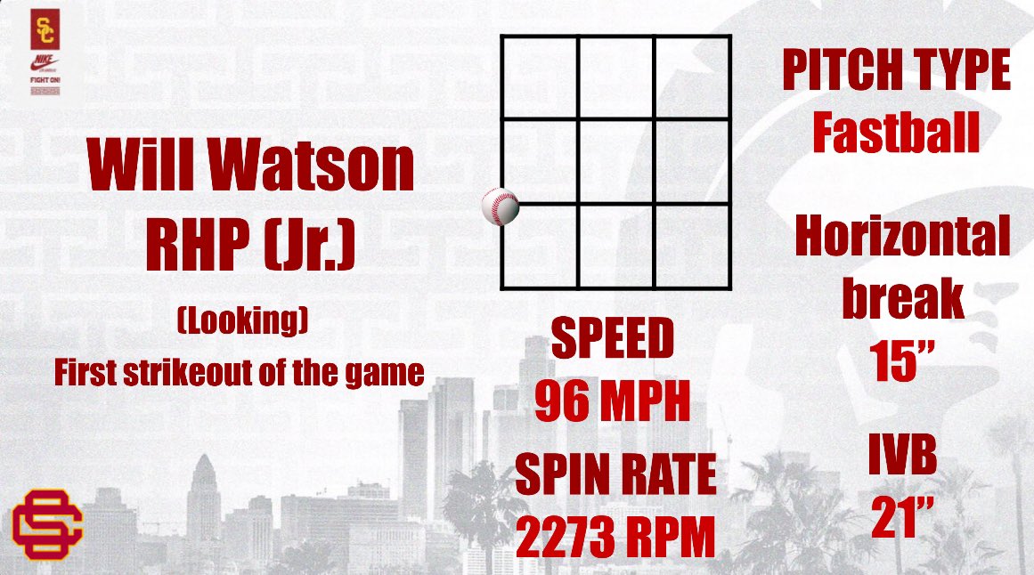 uscbaseballdata's tweet photo. Don’t Come Lookin’

#FightOn 
@willll_watson https://t.co/mOFTwYasHO