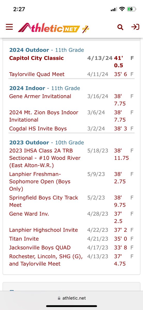I’m not stopping here. Aiming for state!