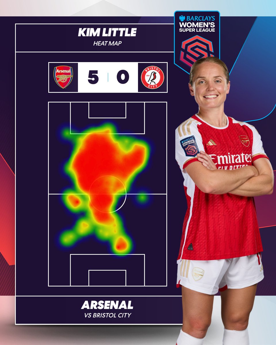 Dominance 💪 #BarclaysWSL @ArsenalWFC