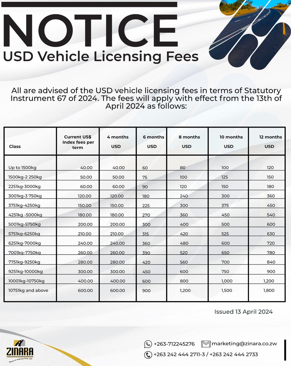 Customer Update : USD & ZiG Vehicle Licensing Fees Effective 13 April 2024 @MinistryofTID @NewsDayZimbabwe @Zimposts @ZimnatOfficial @ChampionsZim @cellinsurance @sanctuaryinsure @MoovahZim @EcoCashZW @OneMoneyZw @CBZHoldings @FBCHoldings @Number1_insurer @OldMutualZW