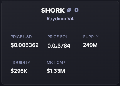 it's time to buy
$shork
1.3M MC
<a href="/shork_coin/">shork</a>