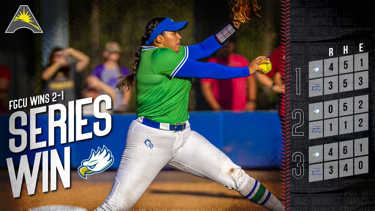 SERIES WIN 🥎 @FGCU_Softball is rolling through conference play‼️😲 Eagles pick up their 5️⃣th consecutive series win after defeating the Ospreys 4️⃣-3️⃣👏 #ASUNBuilt | #WingsUp🤙