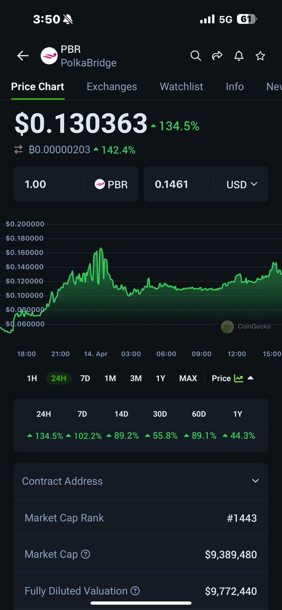 $PBR has no chill