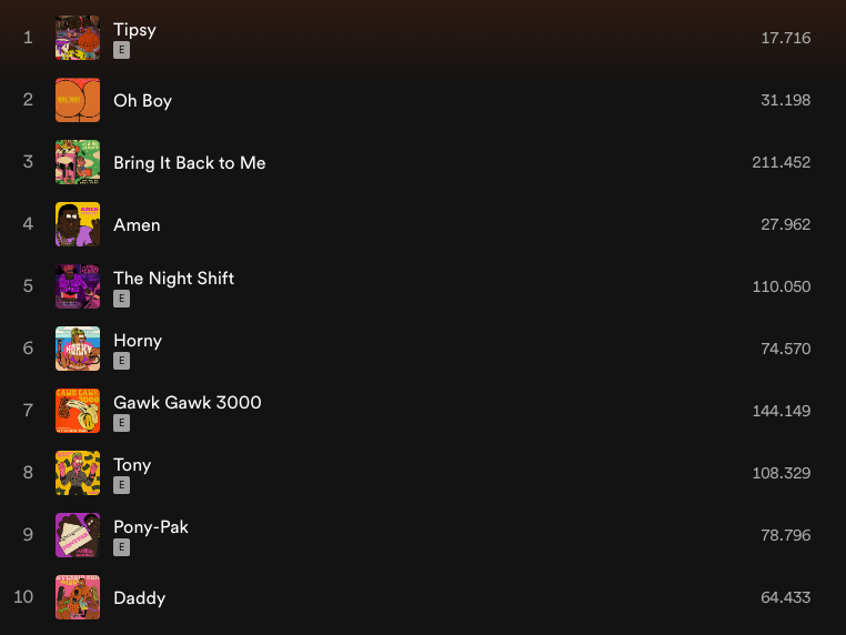theposerparty's tweet photo. WE RELEASED 10 SONGS, COMBINING A TOTAL 1.000.000 STREAMS ON MUSIC SERVICES https://t.co/lMy9KECCVA