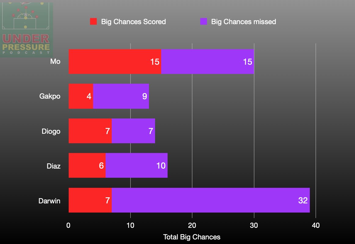 Big Chances……