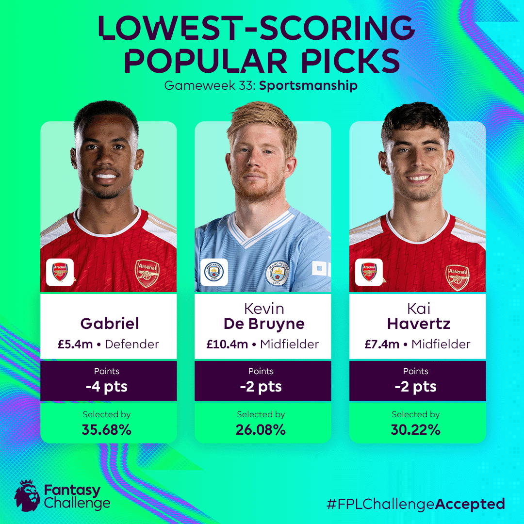 Fantasy Premier League tweet media