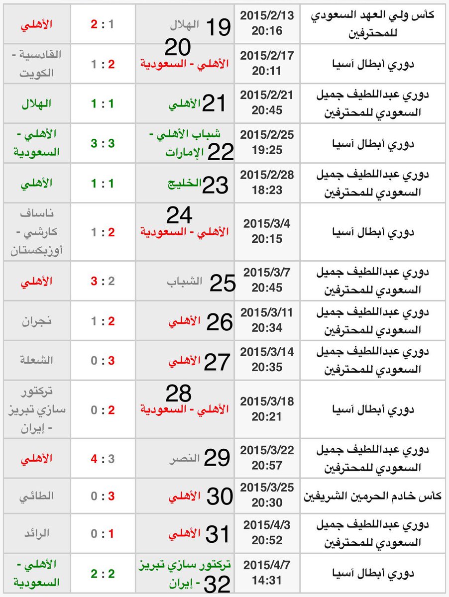 Mosaalb's tweet photo. @amouminah1 كذبة الاهلي محقق  51 بدون خساره https://t.co/k5QbdjkL6p