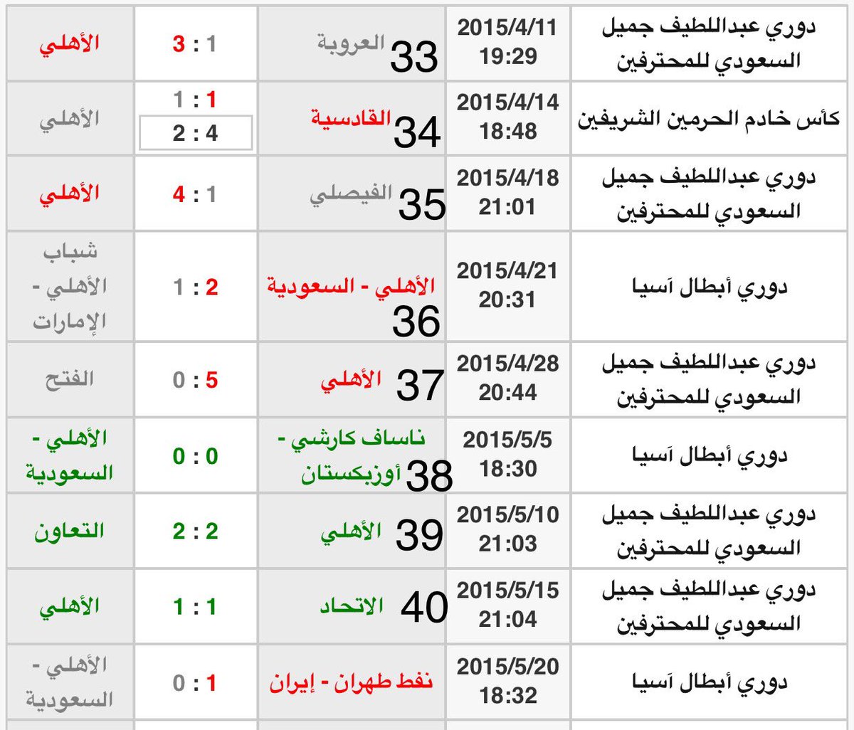 Mosaalb's tweet photo. @amouminah1 كذبة الاهلي محقق  51 بدون خساره https://t.co/k5QbdjkL6p