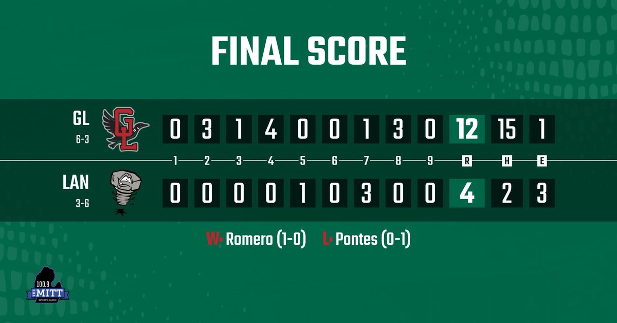 Great Lakes Loons tweet media