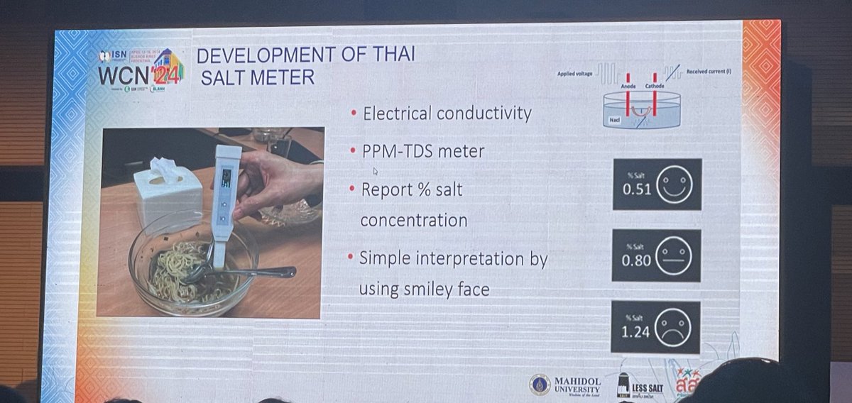 This is clever Since your sense of saltiness can go down with chronically high 🧂 diet, they developed a salt meter to give a 🙂😐☹️based on conductivity Their RCT here pubmed.ncbi.nlm.nih.gov/34510703/ (though effect sizes look huge) #ISNWCN