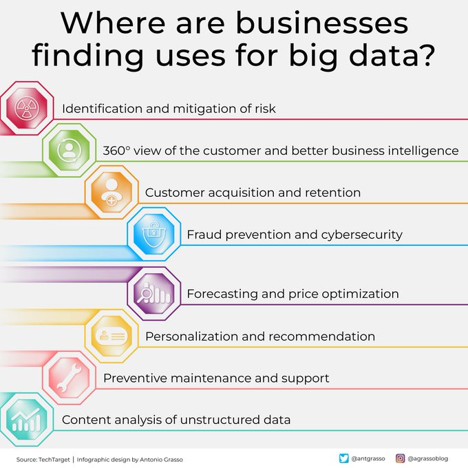 We define Big Data as a set of structured or unstructured information of such volume that cannot be processed with traditional #data processing algorithms, but it must feed to more sophisticated or machine learning algorithms. RT @antgrasso #BigData