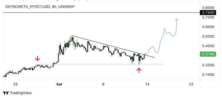 CryptoSkull 💀 ze last bull standing tweet media
