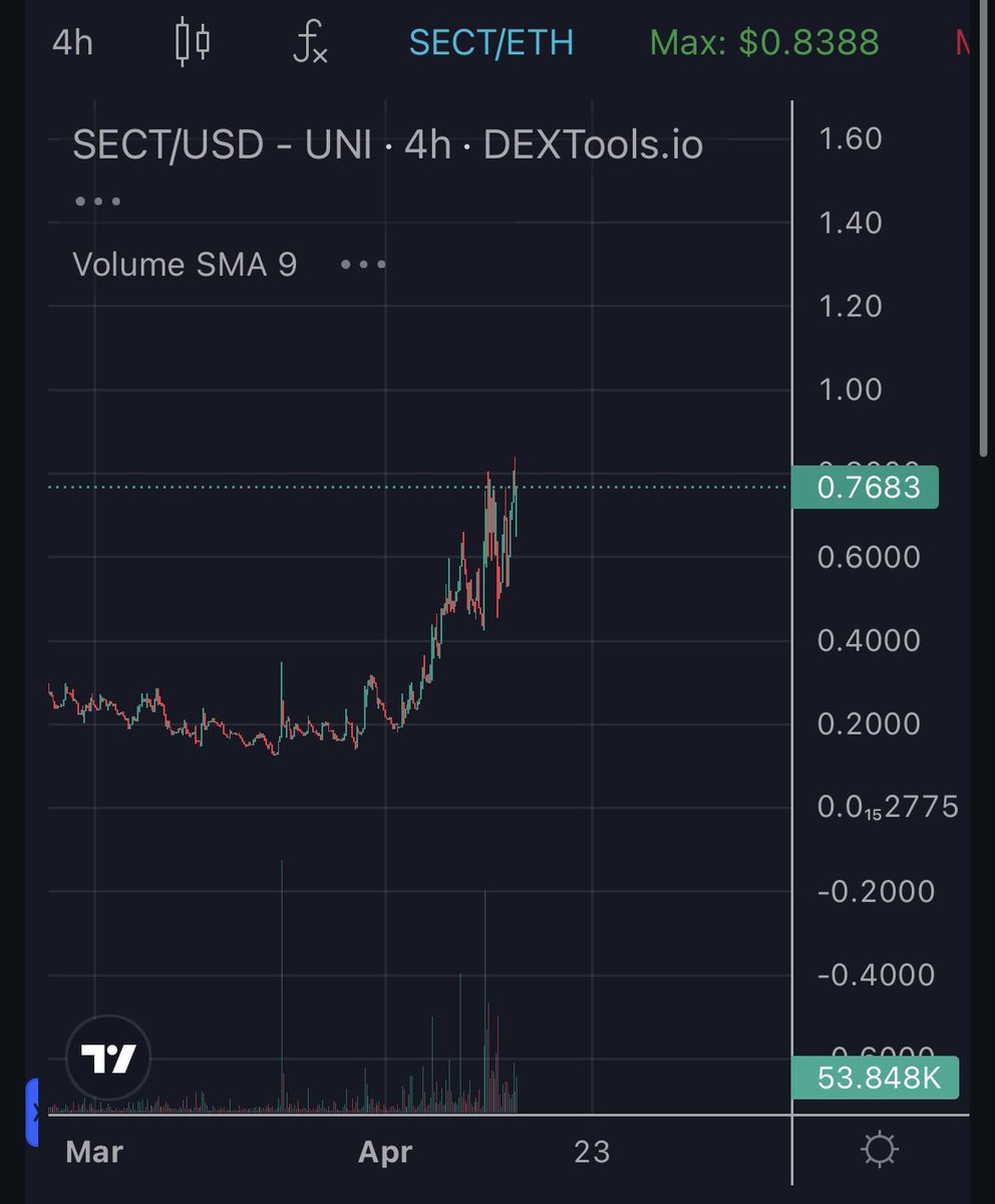 Thereallittlefish.eth 🐳 | $sect tweet media