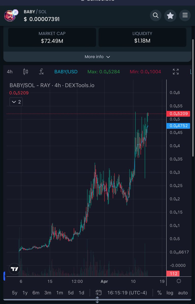 juicepamp's tweet photo. $Baby / usd at ath and not a single peep from kols and influencers

Wonder why that is?

Even with $sol taking a breather, $baby keeps rolling to 1b

🤝 https://t.co/30WnRYVnXk