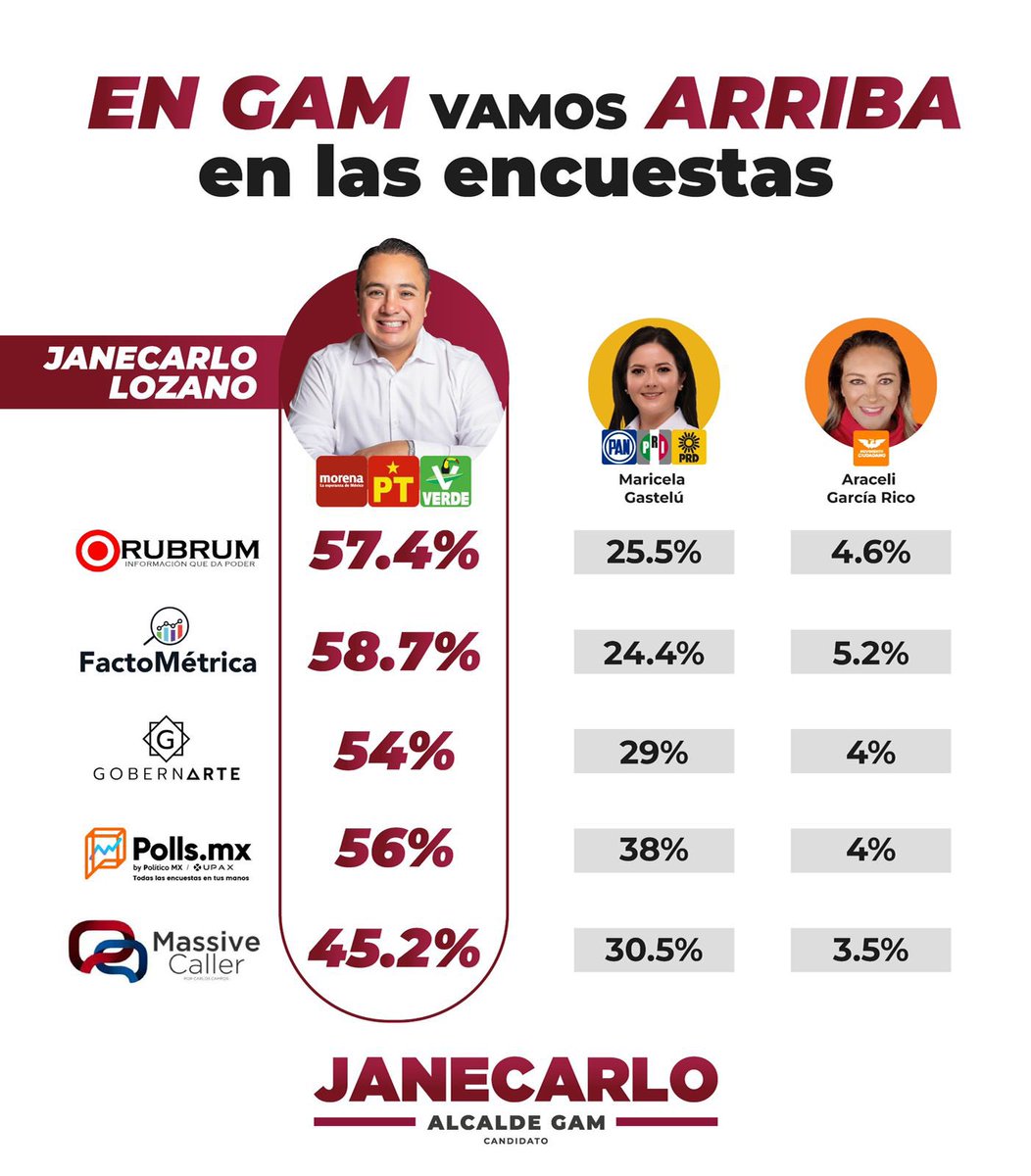 gpelopez76's tweet photo. #Jeancarloarraza
#GAMyadecidio https://t.co/YqQNa3y48q