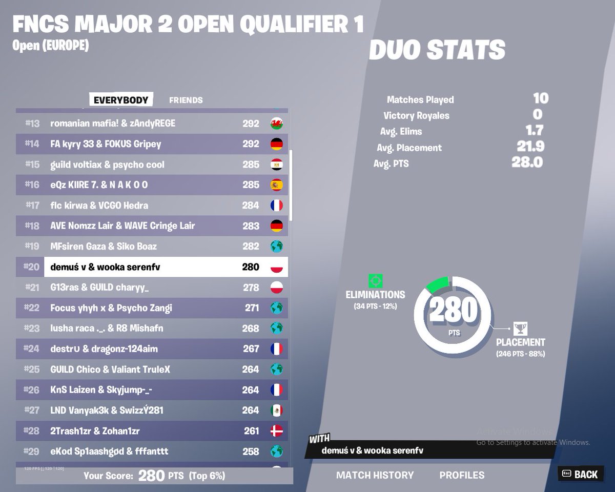 top 20 fncs finals w/<a href="/SereNFN4/">SEREN</a> ez