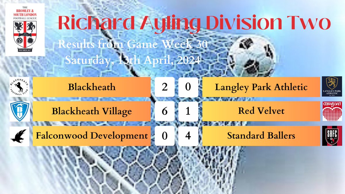 Results yesterday in the @BASLFL Richard Ayling Division Two. Wins for @Blackheath_FC, @BlackheathVFC and @St_Ballers keep themselves in the promotion hunt against @LP_Athletic_, @RedVelvetRes and @Falconwood_FC Development sides.