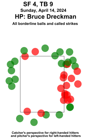 umpstrikezone tweet picture