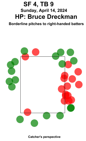 umpstrikezone tweet picture