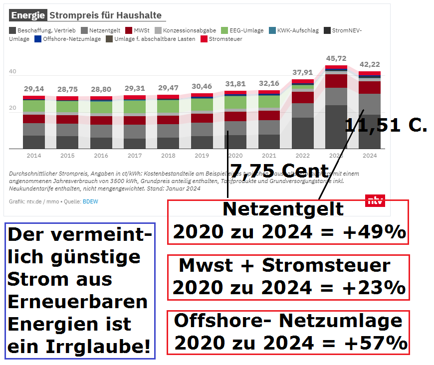 Schreckensszenario unbegründet: Habeck: Strompreis seit AKW-Abschaltung deutlich gefallen (N-TV)
Von wegen...
#strom #deutschland #erneuerbareenergie
n-tv.de/wirtschaft/Hab…
bundesnetzagentur.de/SharedDocs/A_Z…
boersentreff.de/boersentreff_i…
