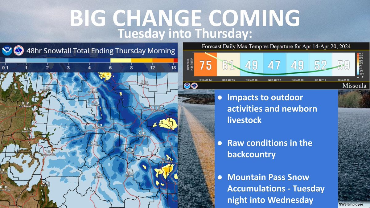 A low pressure will move over the Northern Rockies Tuesday and linger into Thursday causing colder temperatures and snow down to most valley floors by Wednesday morning. Mountain passes, especially along the Divide, could have snow on the roads Tuesday night.  #MTwx #IDwx