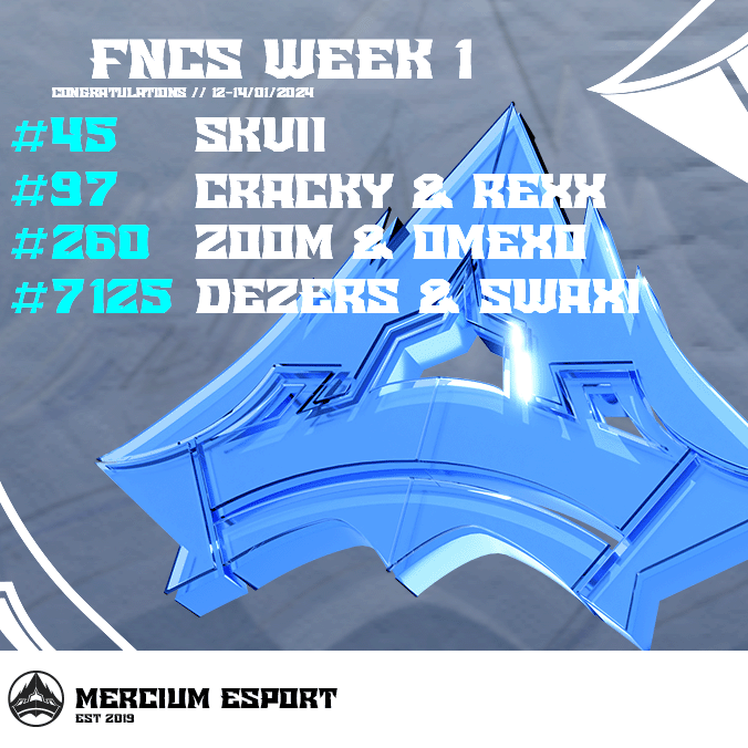 Week 1 Update: 
🇷🇸 Skvii, 🇩🇰 Cracky &amp; 🇩🇰 Rexx have crushed it and are gearing up for the heats!
#FortniteBattle #HeatsOn