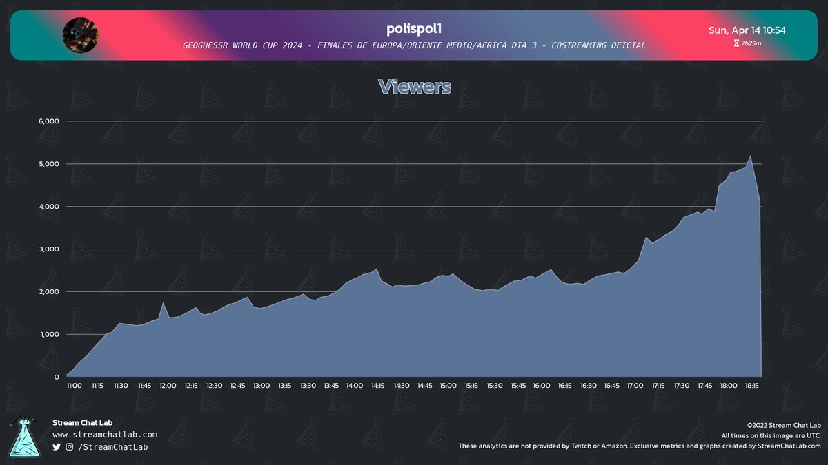 StreamChatLab tweet picture