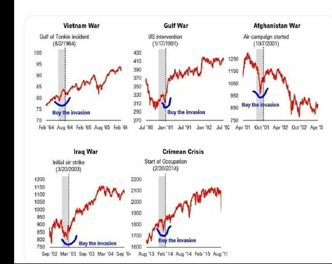 Headline risk weekend: Mostly nullified now, but key to remember still: If markets were easy as trading the obvious headlines/news/data everyone else sees, everyone would be rich. Opposite is the case, and those doing so get trapped. Trade price/your process, blinders to the rest