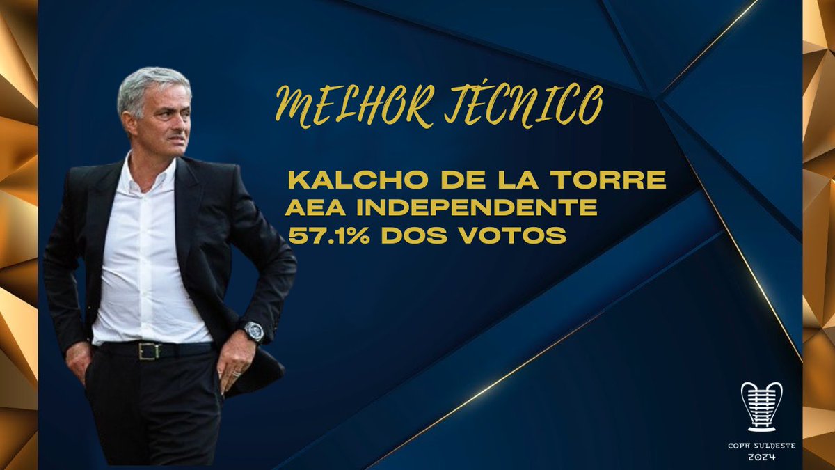 🏆 @CopaSulDeste 2024 Awards 🏆

O Melhor Técnico da Copa Suldeste 2024 é: 
@kalchodlatorre do <a href="/AEAIndependente/">AEA Independente ⭐</a> !

#CopaSuldesteAwards