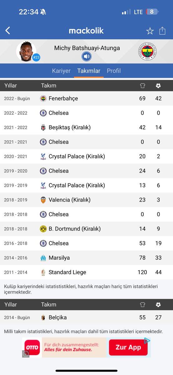 @FenerGlobalOrg Bu istatistik ne Bats? Üstelik 37 ilk 11 maçında😮😮😮