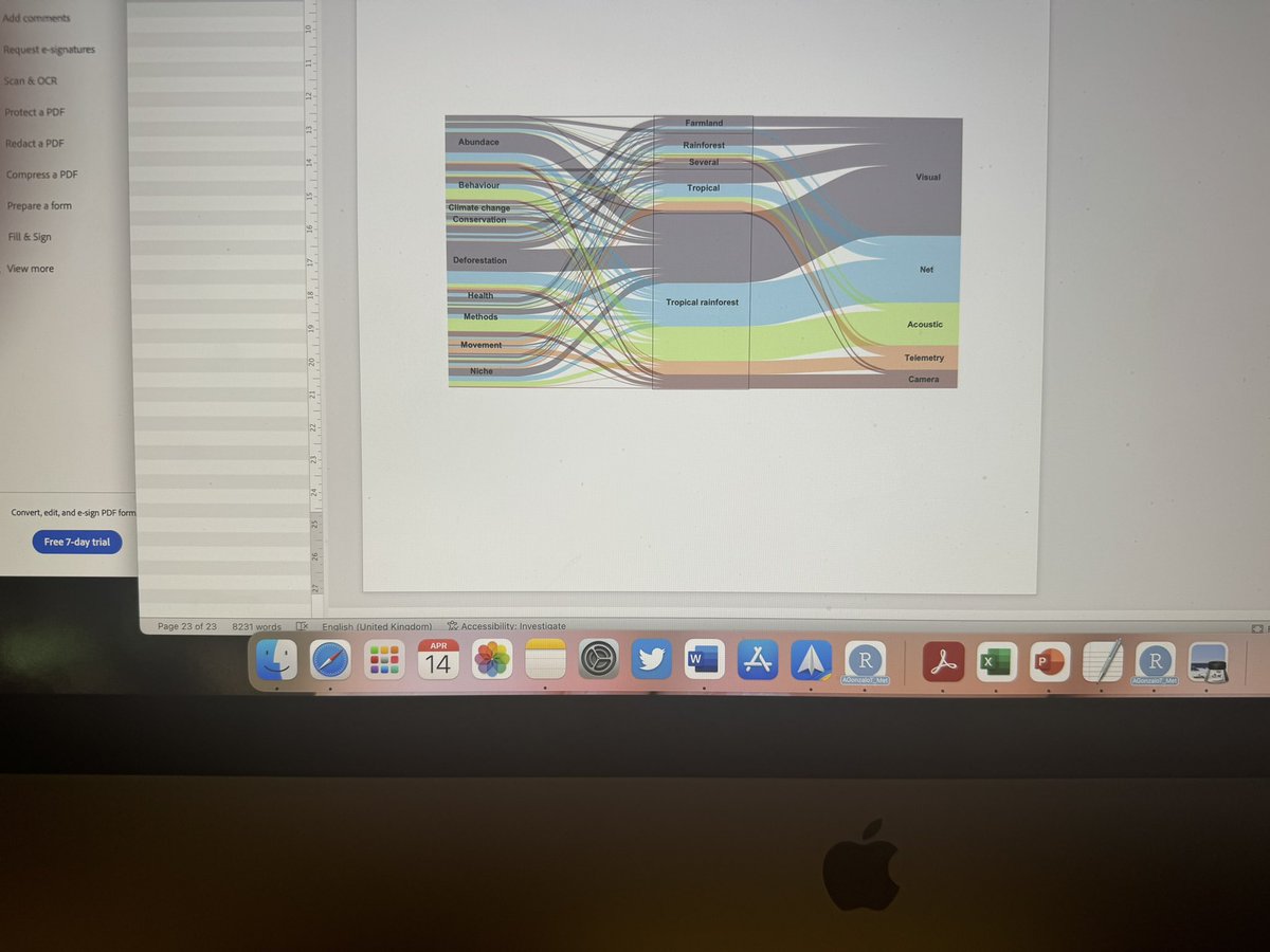 I can proudly say that today I spent 3 hours playing with this alluvial plot! And I can see already ending in the annex! Chapter 3 is ready for my amazing supervisors to destroy it in order to make it better 😁😅 #PhD #phdlife