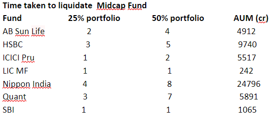 JanhaviLadda's tweet image. Mutual Fund Stress Test results for March 24  

Midcap Fund👇
 #MutualFund #StressTest #MidcapFund #zeebusiness