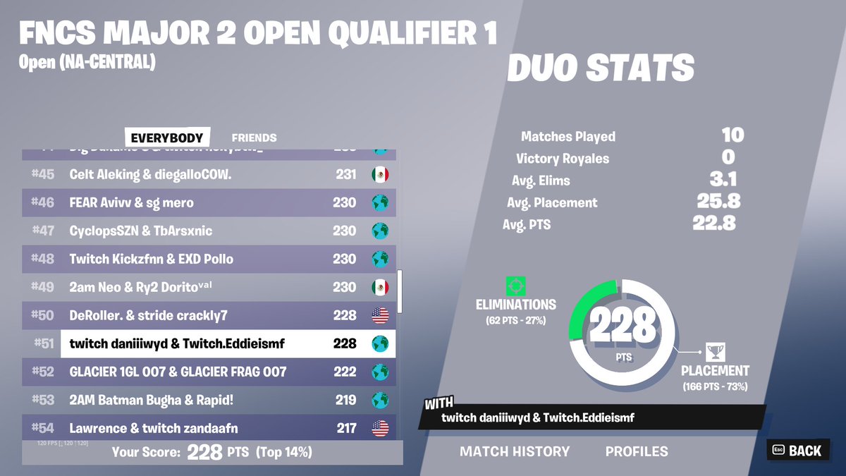 made heats with <a href="/daniiiwyd/">Dani</a>