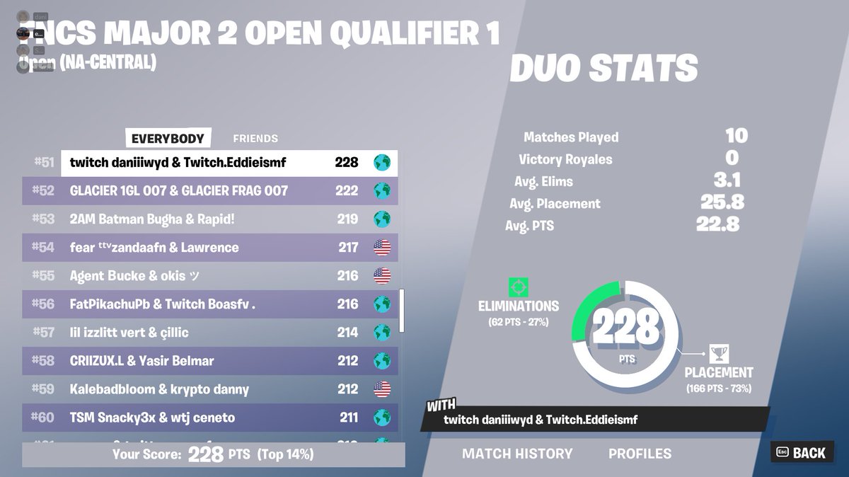 🏆Qualified To SEMI-FINALS🏆@eddieismf