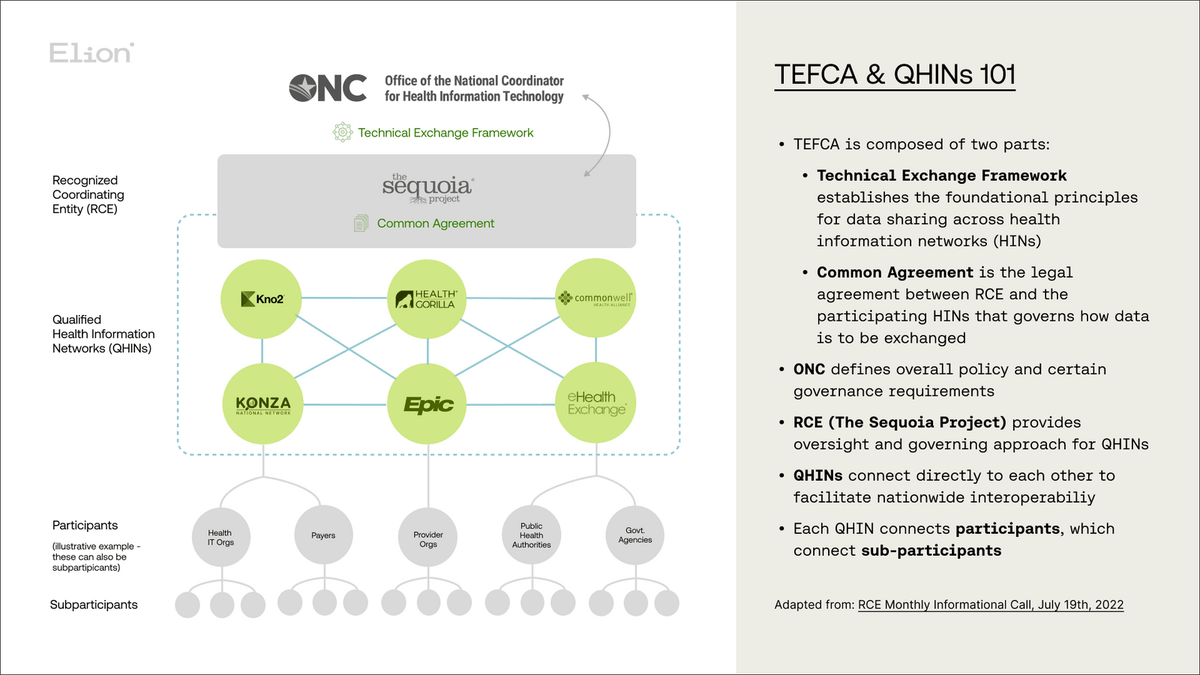 A friend came by to pay condolences and we discussed AI EHR, and he mentioned the Trusted Exchange Framework and Common Agreement (TEFCA) and that the company he's working at is 1 of 6 participant Qualified Health Information Networks (QHIN).