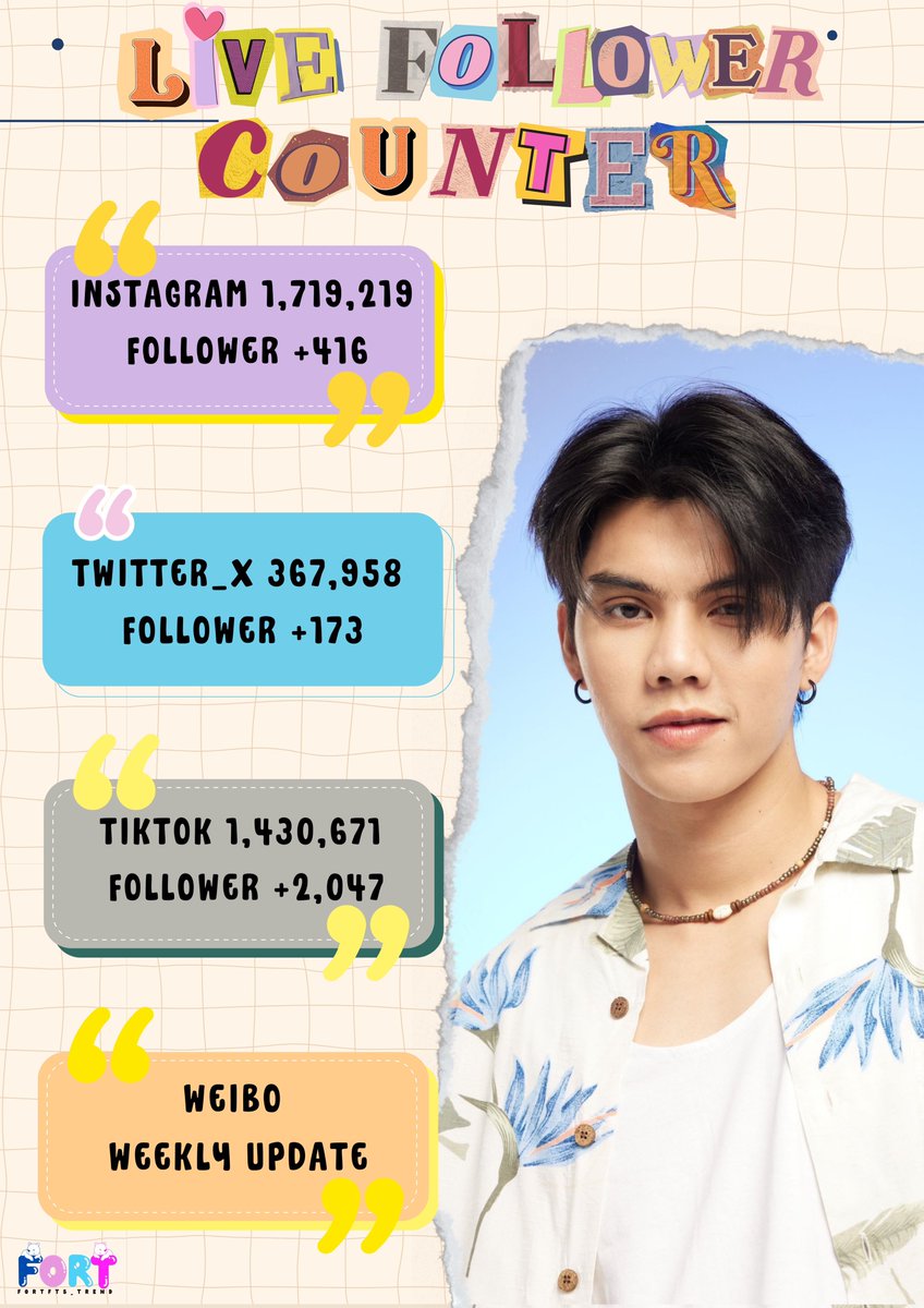 Fortfts_Trend's tweet photo. 🌐 Live Follower Counter Daily Update  

꒰ @fort_fts ꒱  ᵔᴥᵔ

🗓️14 April. 2024

Instagram        ‧⌗𓂅+416
Twitter_X         ‧⌗𓂅+173
TikTok              ‧⌗𓂅+2,047

#FortFTS #ComeFortZon #BabyFeat

📝  #FortFTSTrends https://t.co/czE3zBshQR