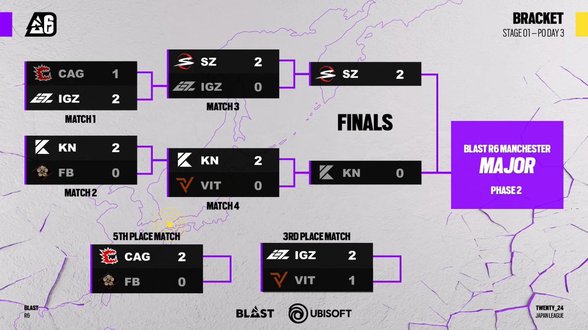 BLAST R6 Japan League 2024 Stage 1 Playoff ■試合結果 【day3】 KINOTROPE gaming vs SCARZ 0-2でSCARZが勝利しました。 国内のプロリーグは、2位で終了しました。 今週末の敗者復活戦のMajorの一枠を目指します！ 応援よろしくお願いします。 #KNWIN