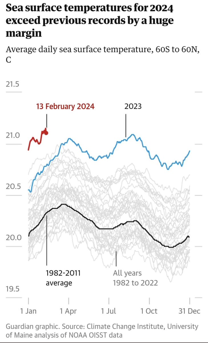 Jesus fucking christ. No one in any position of power has any clue what is happening to us.