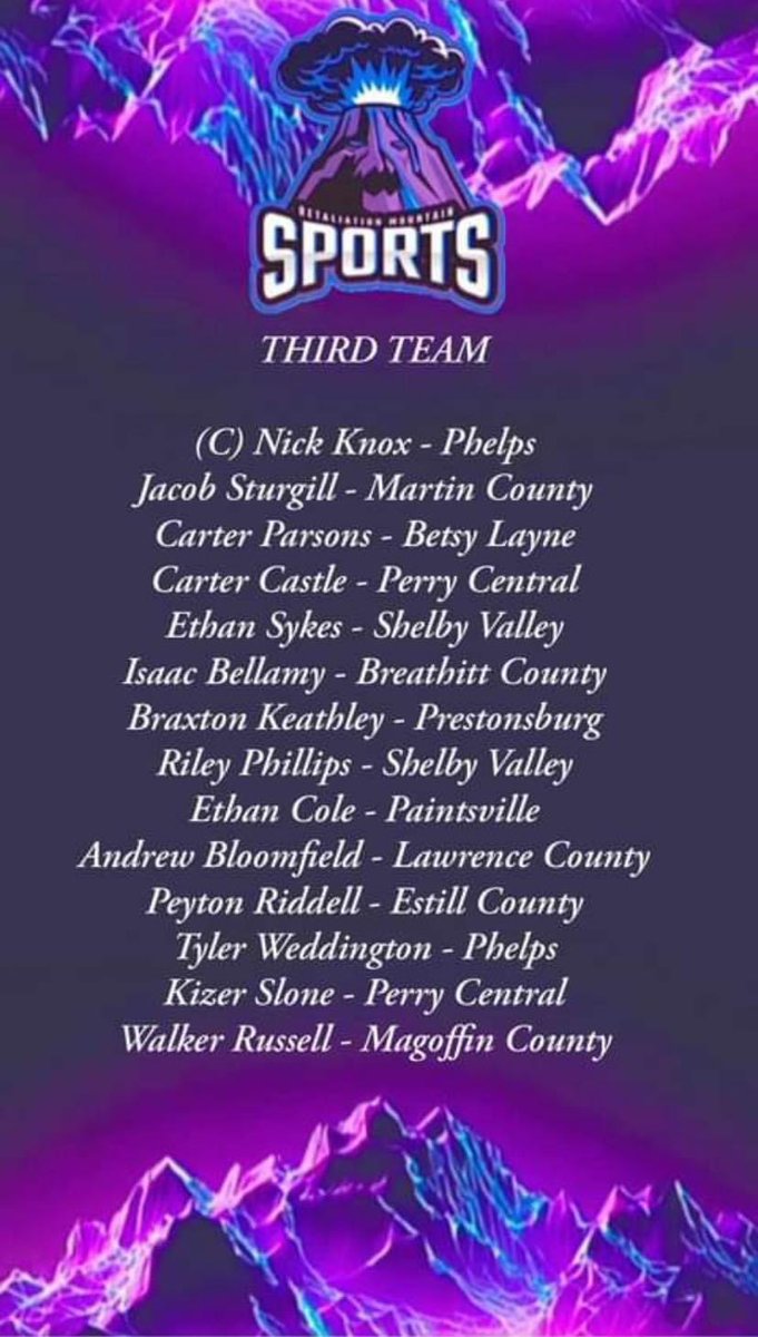 Thank you @RetaliationMou1 for naming me to First Team with all these great players. #glorytoGod @KY_PrepReport @gregkeown23 @2026MWCrawley @MidwestBBClub @MidwestBBClub @PrepHoopsKY @KYINhoops @DDSportsNetwork