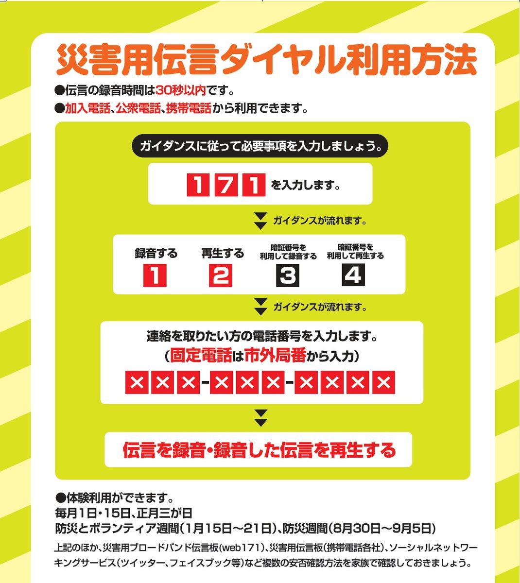 災害用伝言ダイヤル（１７１）は、大きな災害が発生した場合に、電話番号をキーにして、安否等の情報を音声で登録・確認できる「声の伝言板」サービスです。毎月１日と１５日は体験利用ができます。災害時、携帯電話は使えない可能性があります。本日は体験日。是非、家族で操作方法の確認を。