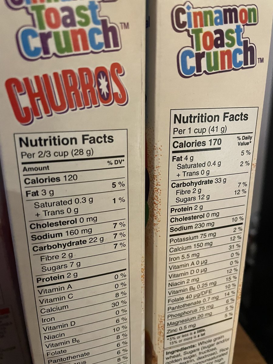 Interesting that a suggested serving of Cinnamon Toast Crunch Churros is so much smaller than a serving of standard CTC. Almost like they know it’s only two thirds as good…