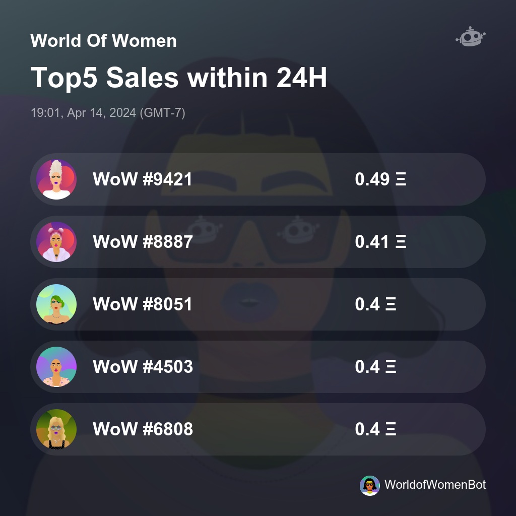 World Of Women Top5 Sales within 24H [ 19:01, Apr 14, 2024 (GMT-7) ] #WoW #WorldOfWomen