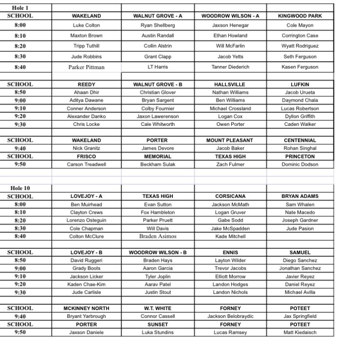 Tee times for Monday’s day 1 action of the region 2 boys golf tournament at Rockwall Golf and Athletic club.