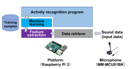 Ieice_trans's tweet image. 🟧Call for Papers🟧
Deadline: May 7, 2024🐣
“Special Section on Intelligent Information Processing Technology to be Integrated into Society”☕️
ieice.org/eng/s_issue/cf…
IEICE Transactions on Information and Systems, July issue 2025🌿
#CallforPapers #imageprocessing #agentsimulation