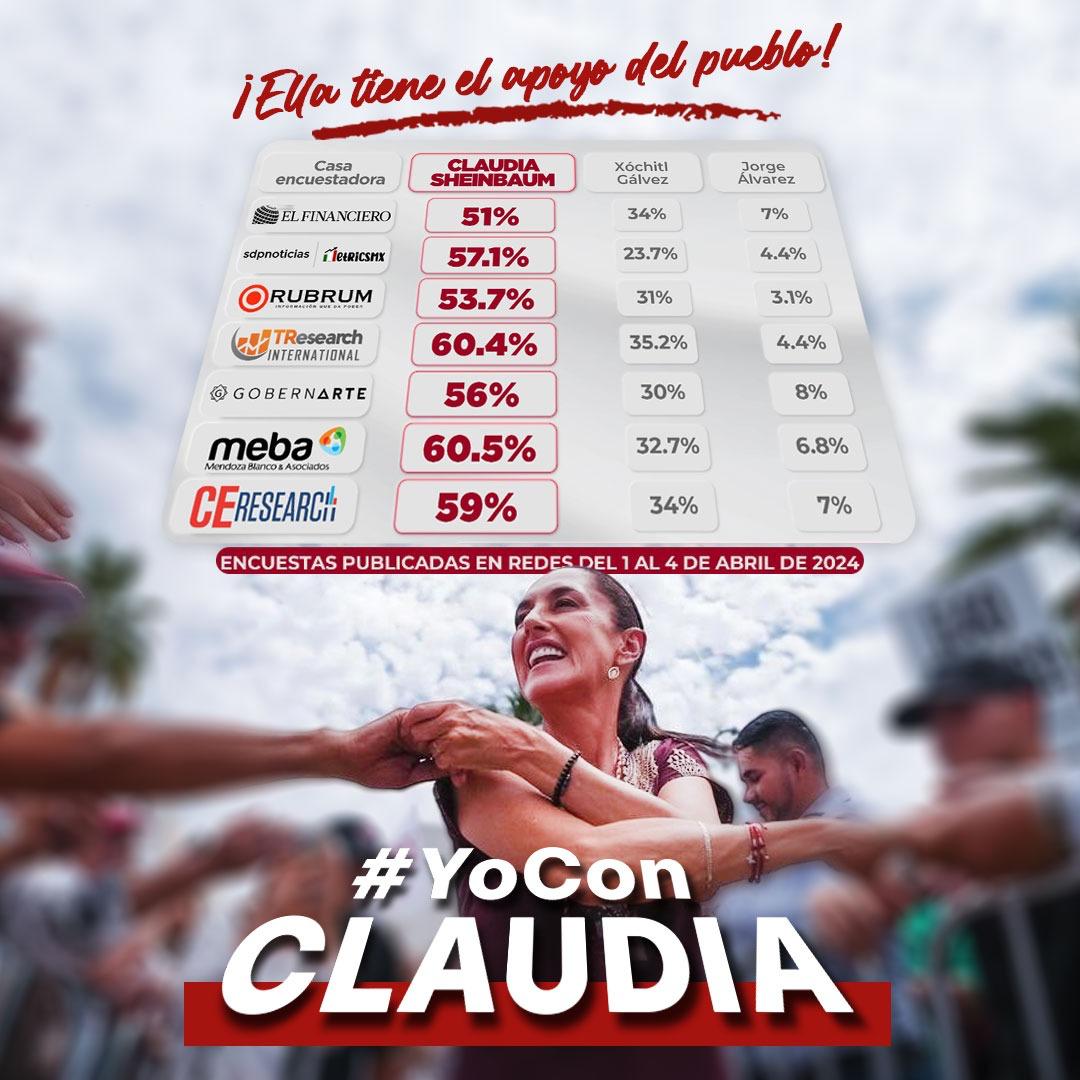 mario_delgado's tweet photo. Para que siga este gran proceso de transformación nacional,  ¡#YoConClaudia! #ClaudiaPresidenta https://t.co/DhWuYUVuzS