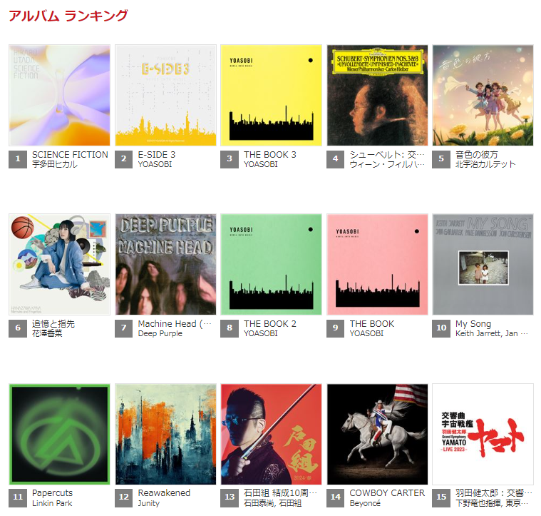 QobuzJP's tweet photo. ◤最新アルバムランキング-総合◢
#宇多田ヒカル #SCIENCEFICTION #YOASOBI #ESIDE3 #花澤香菜 #CarlosKleiber #DeepPurple #北宇治カルテット #ユーフォ3期 #KeithJarrett #LinkinPark #Junity #石田泰尚 #石田組 #Beyoncé #宇宙戦艦ヤマト が上位にランクイン✨
▶︎︎https://t.co/7gJhbnbxnd https://t.co/GXc8EufrEo