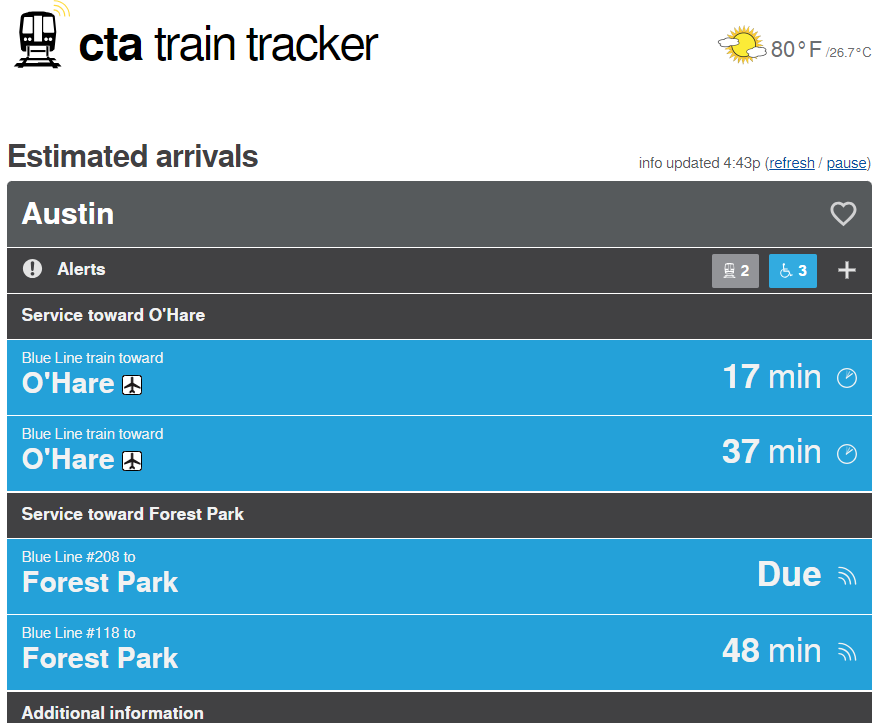 We're up to 48-minute headways now
