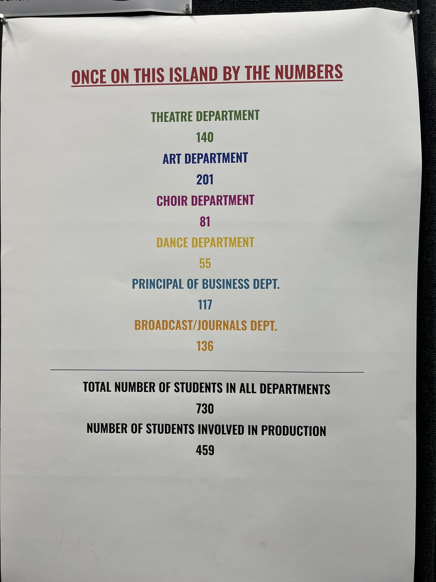 I am completely speechless after watching the Jackson MS production today!!! Almost 750 students touched this performance from theatre to art to business/marketing to dance and so many more. Wow… these students and staff are talented!!! #forneyfamily @forneyfinearts