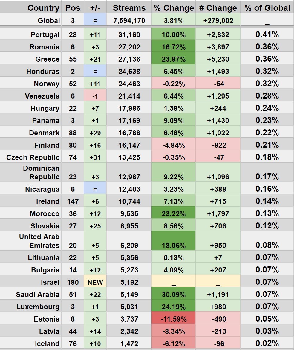 StatsSpotify tweet picture